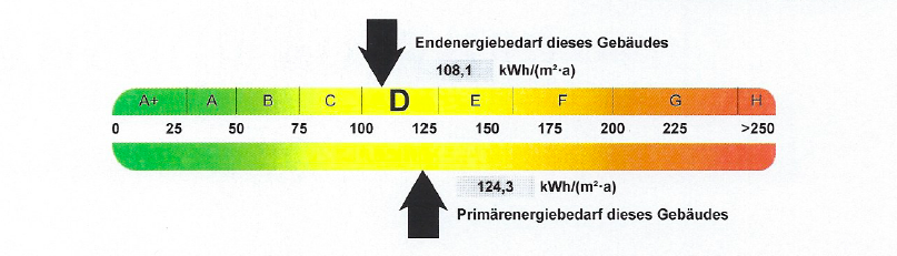 Energieausweis